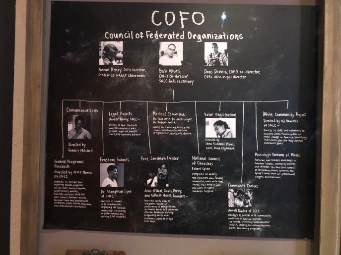 A blackboard shows the coalition of civil-rights organizations that led the Freedom Summer voter-registration drive in Mississippi in 1964.